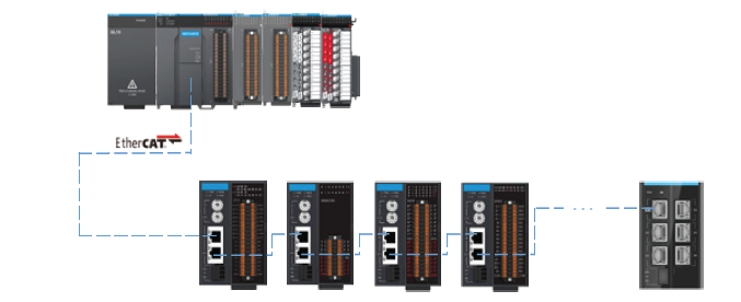 Réseau Ethercat