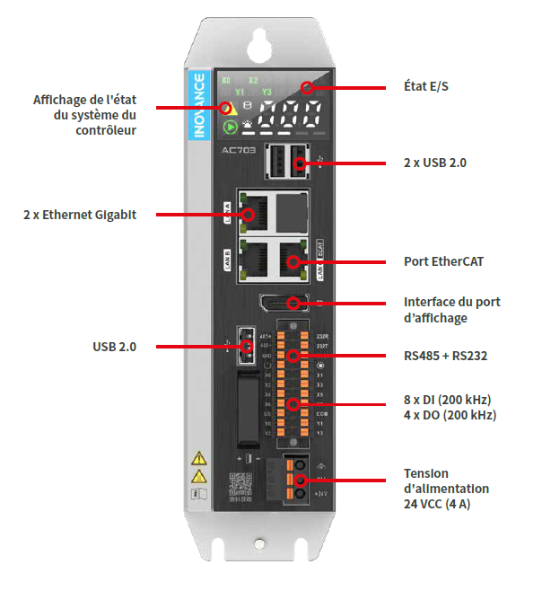 Architecture ac703